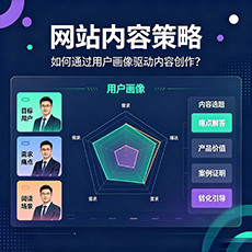 济宁建站-网站内容策略：如何通过用户画像驱动内容创作？
