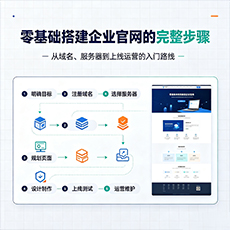 济宁建站-零基础搭建企业官网的完整步骤